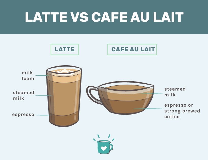 Café au lait